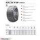 Kumho 285/30R18 04L V70A compound K91-hard 93W semi-slick tyre